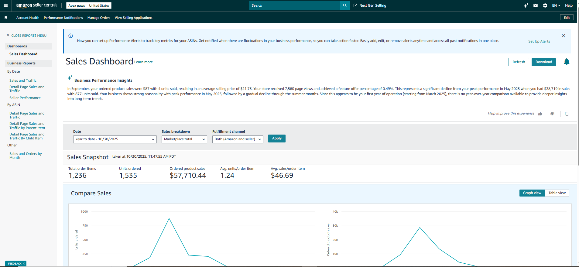 Amazon seller dashboard managed by Ecomverse